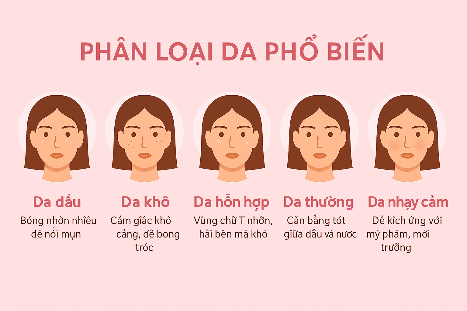Phân loại da phổ biến