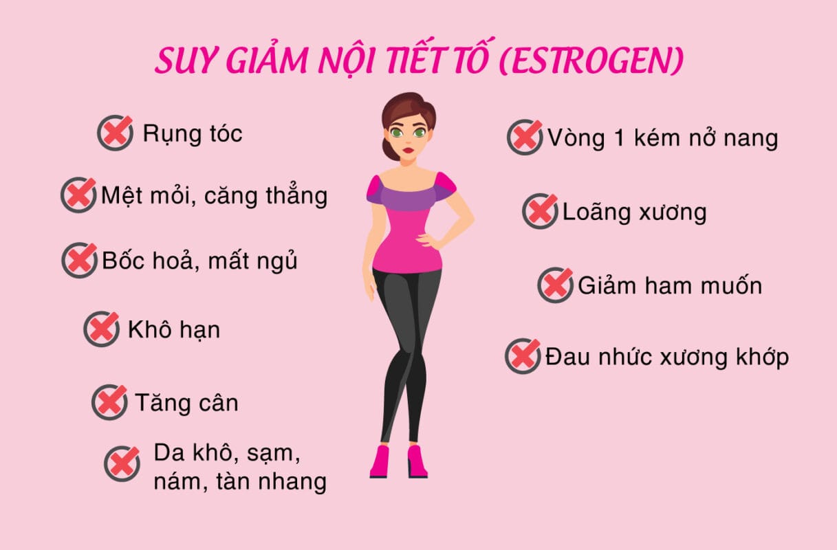Rối loạn nội tiết tố nữ