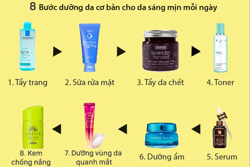 quy trình skincare