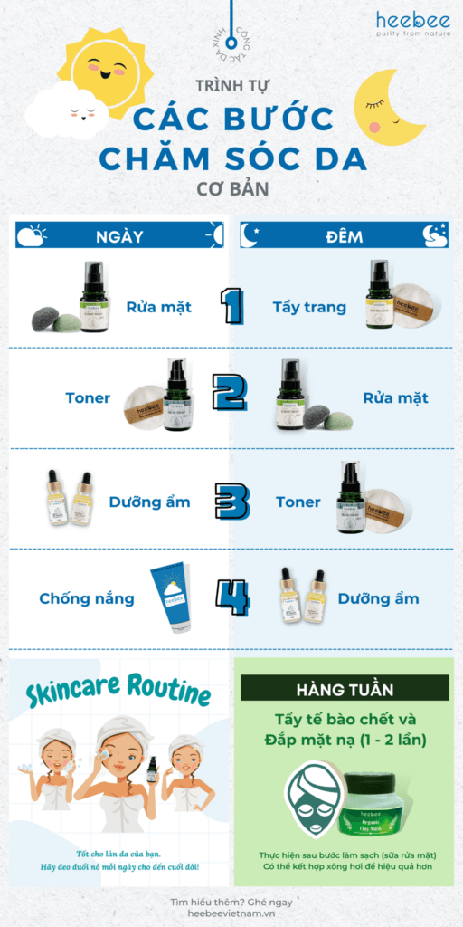 Skincare Cho Người Mới