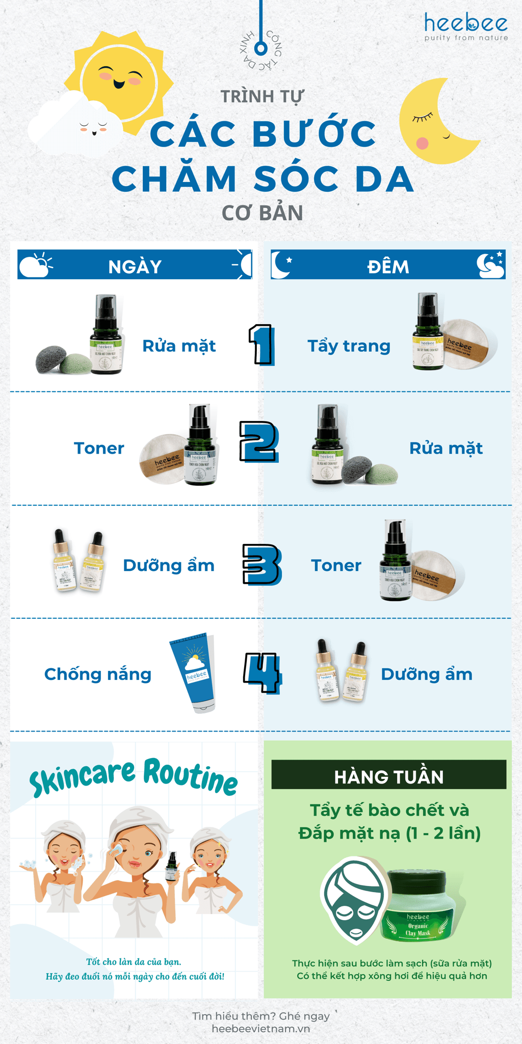 Skincare Cho Người Mới